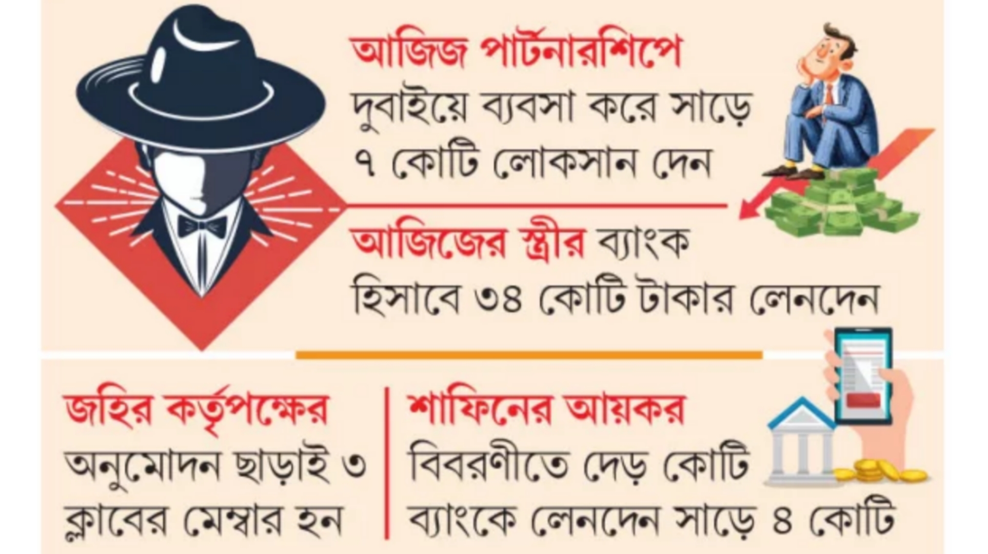 অনৈতিক কাজে ১৩ গোয়েন্দা